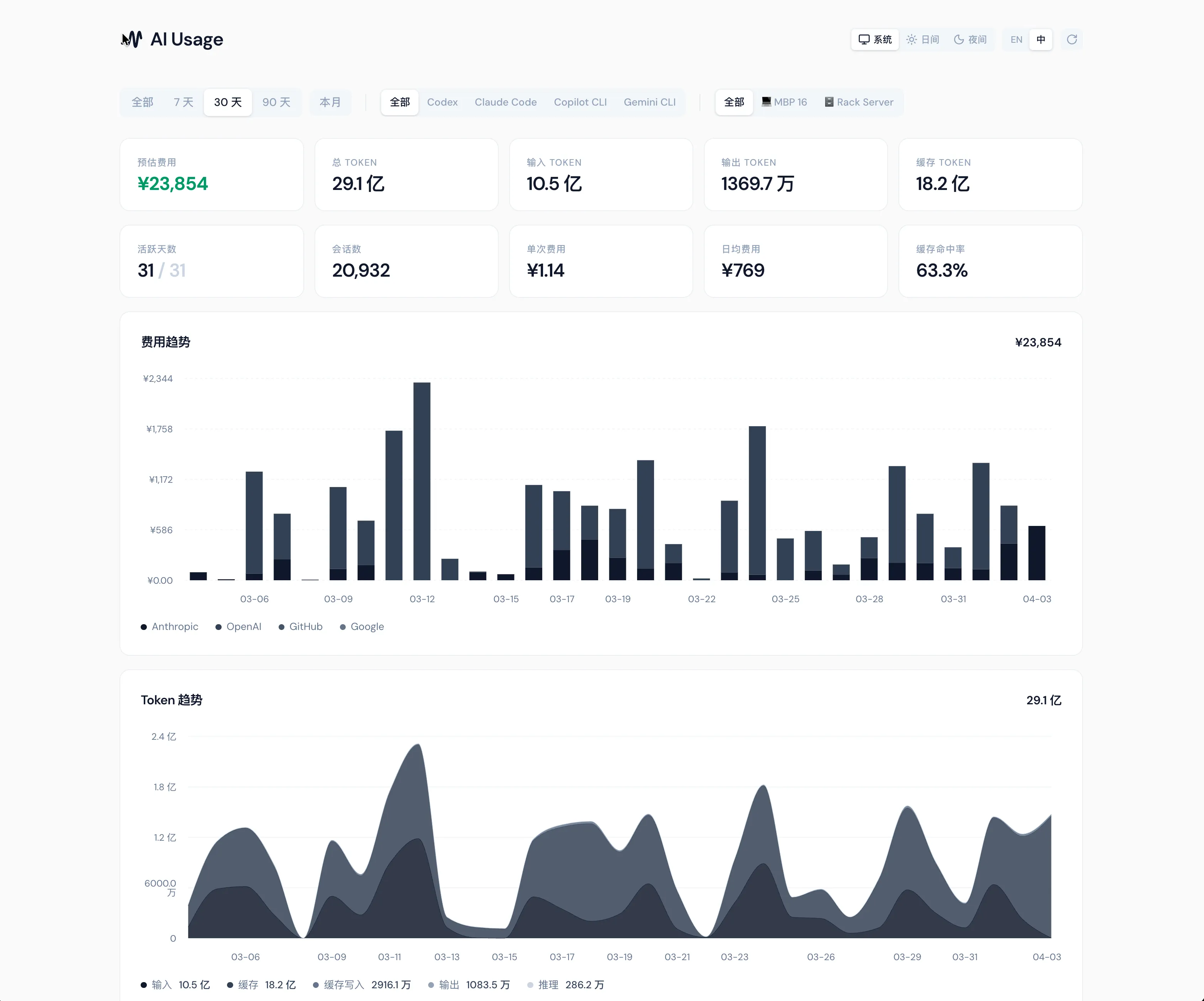 AIUsage Dashboard